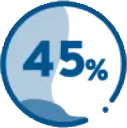 45%